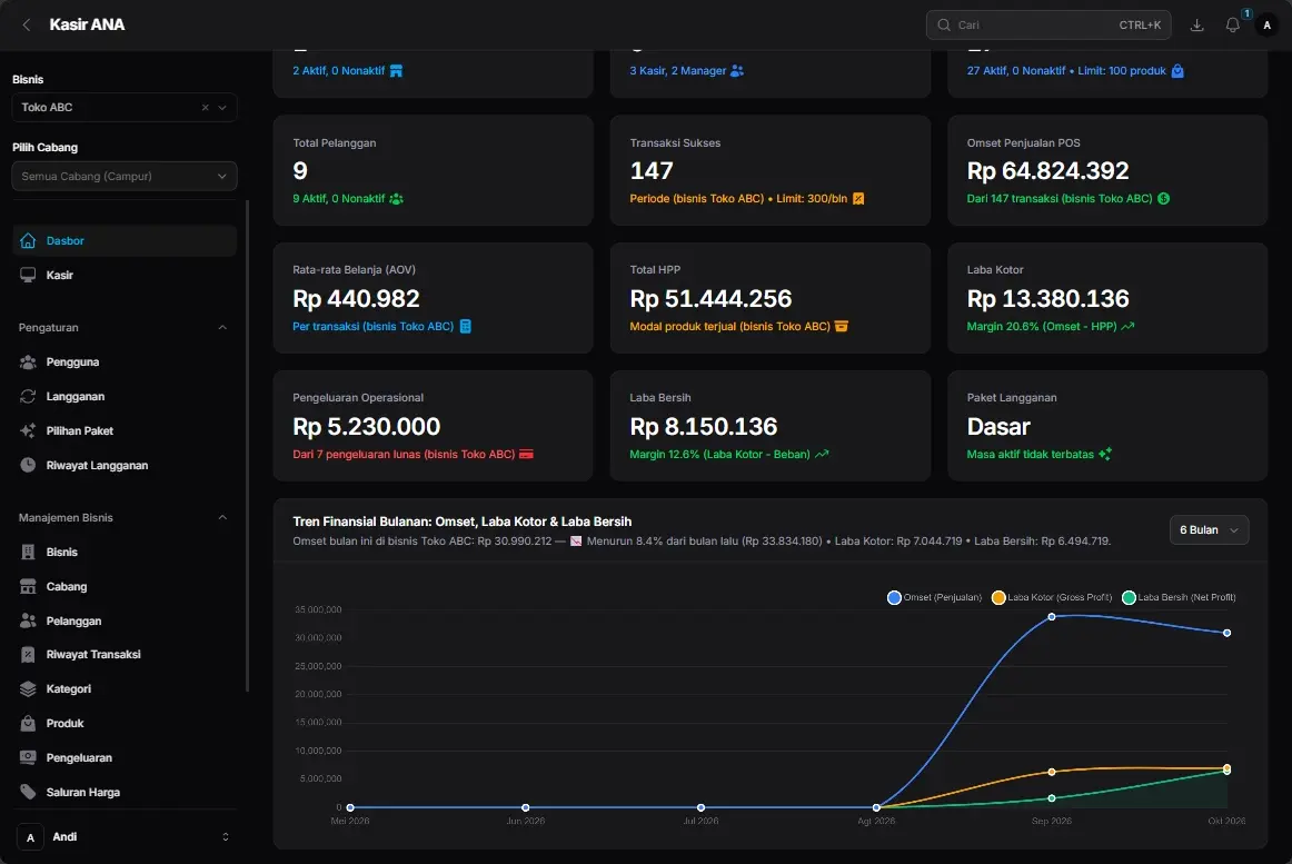 Laporan Penjualan & Keuntungan Dark